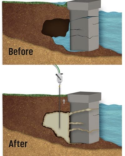 Before and after concrete bulkhead repair showing erosion, void filling, leak sealing, and polyurethane foam injection stabilization